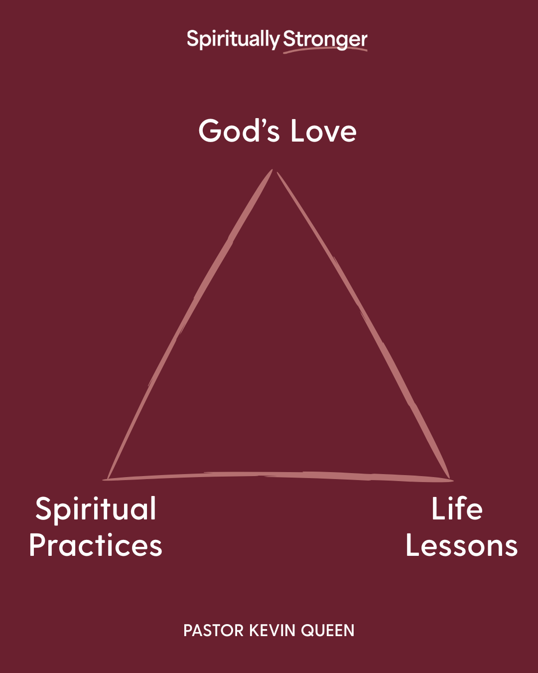 Documenting What God is Up To