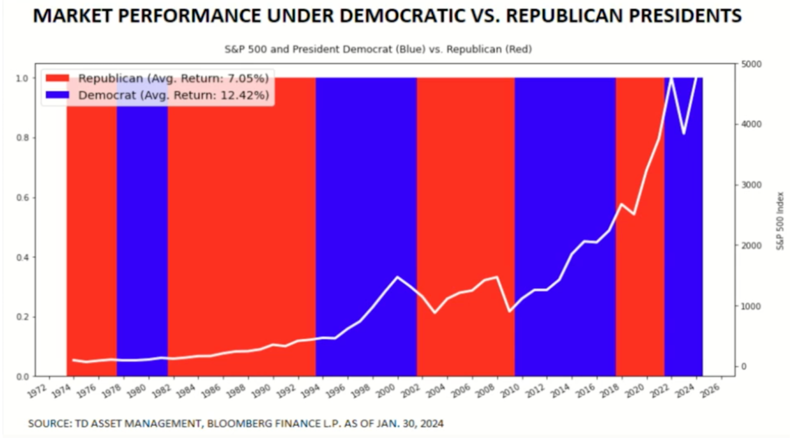 美股進入今年下半回合比賽- 半年報與美國大選對美股下半年分析- MimiVsJames的美股投資分享