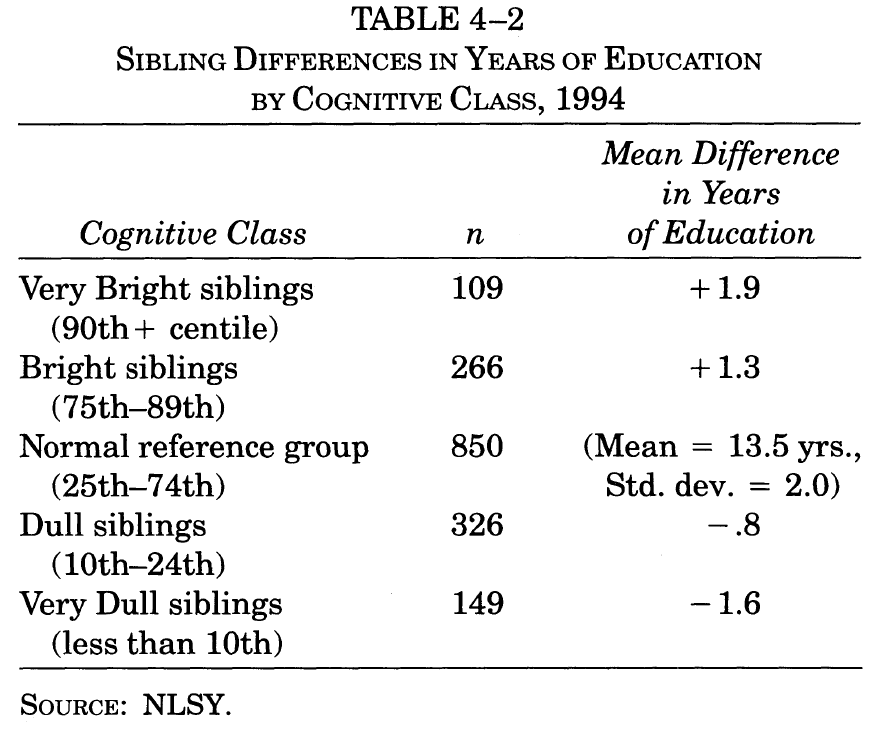 income-inequality-and-iq-table-4-2