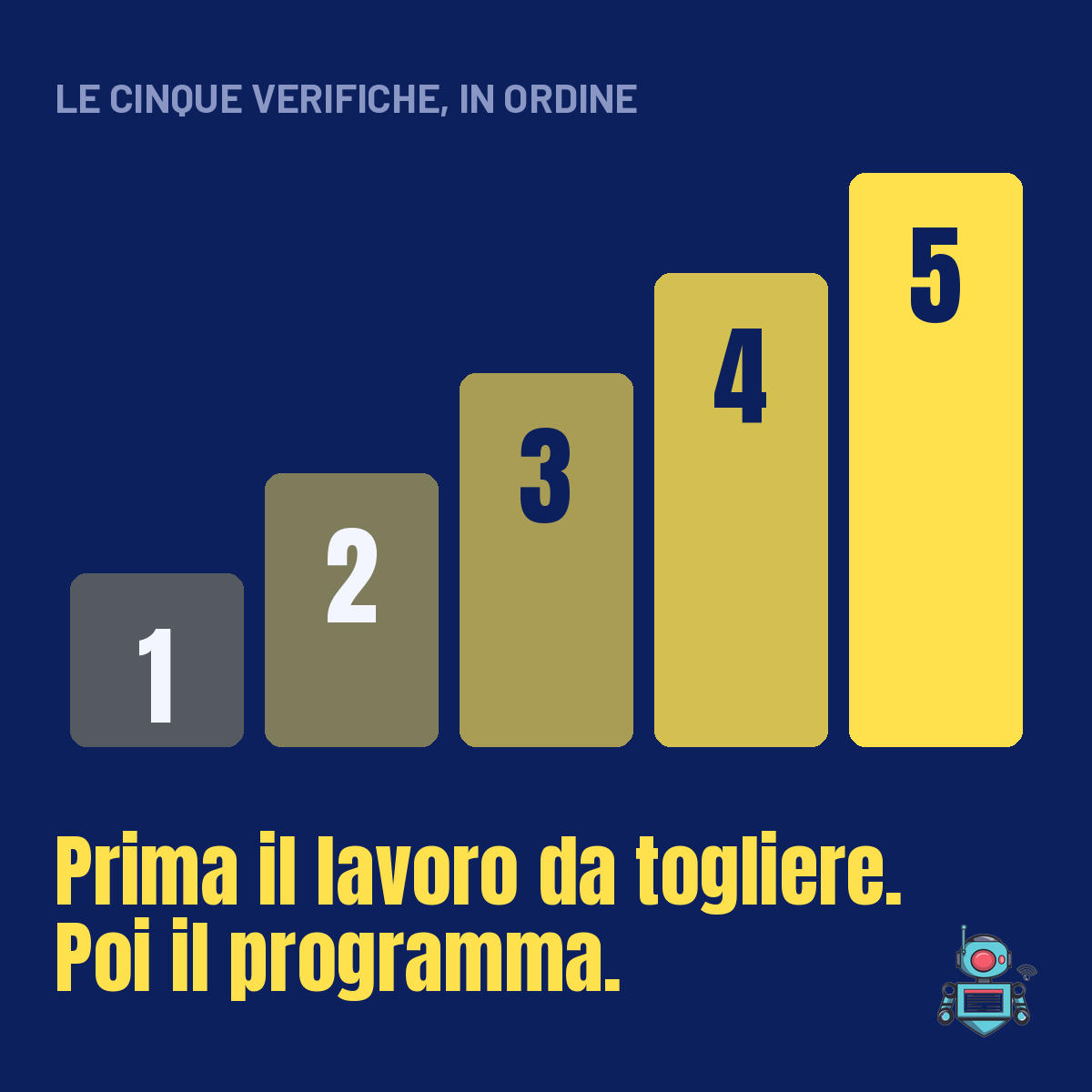 Cinque gradini numerati che salgono, le verifiche in ordine: prima il lavoro da togliere, poi il programma