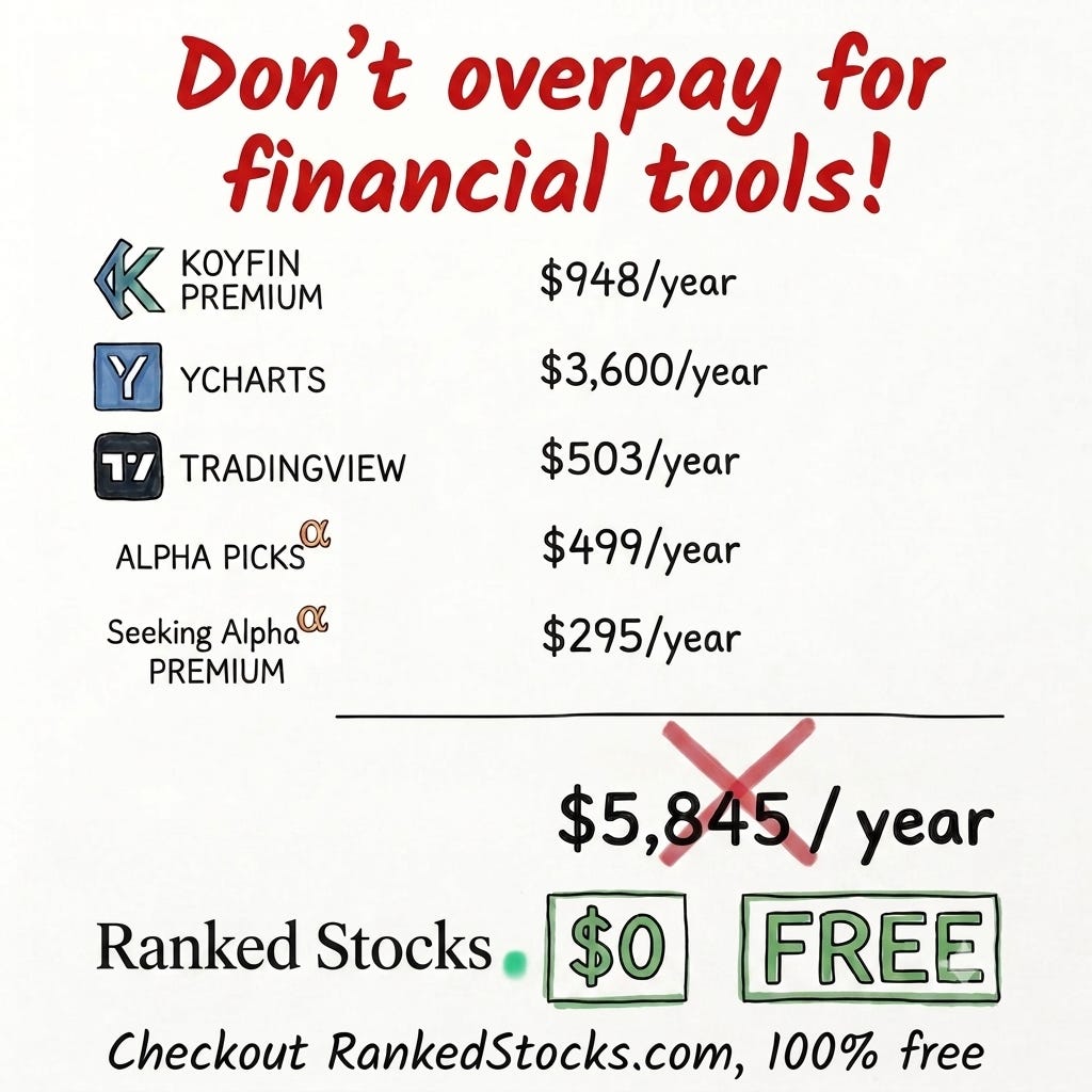 Benefits of rankedstocks.com over koyfin, seeking alpha, alpha picks and ycharts, save thousands of dollars as it is free Benefits of rankedstocks.com over koyfin, seeking alpha, alpha picks and ycharts, save thousands of dollars as it is free