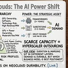 Neoclouds and the Three Business Models