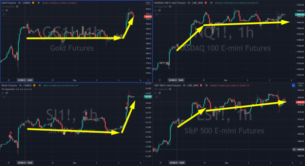 Stocks, Gold, and Silver