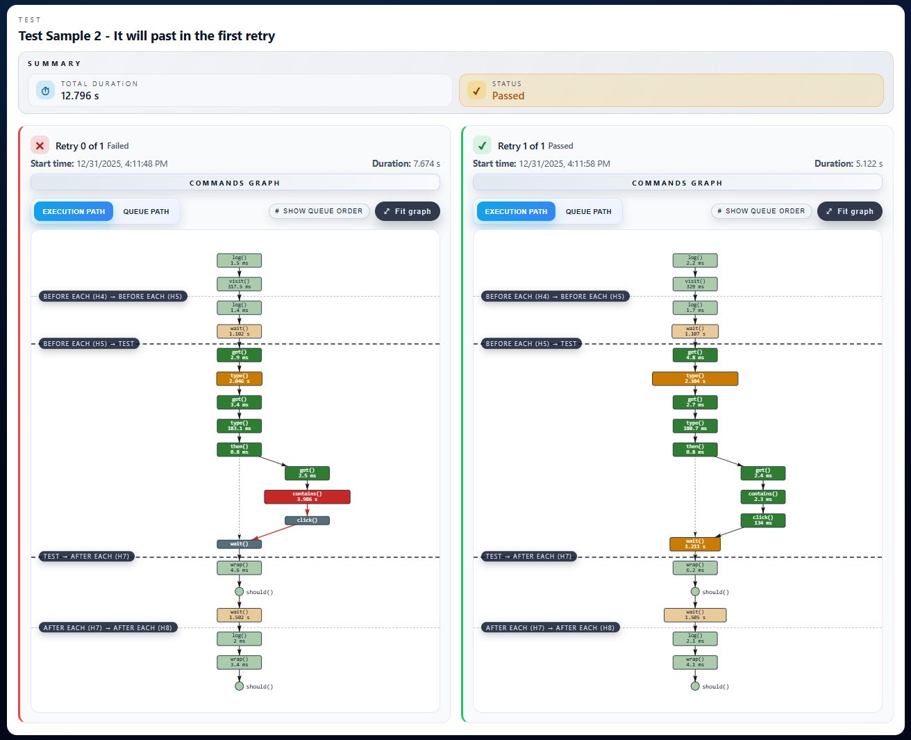 Test passes after one or more retries
