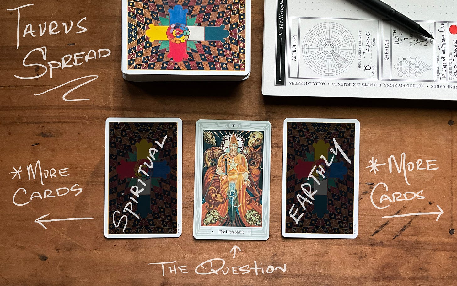 Taurus, The Hierophant Tarot Spread