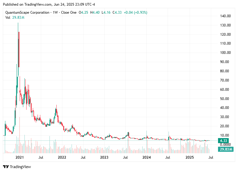 TradingView chart TradingView chart