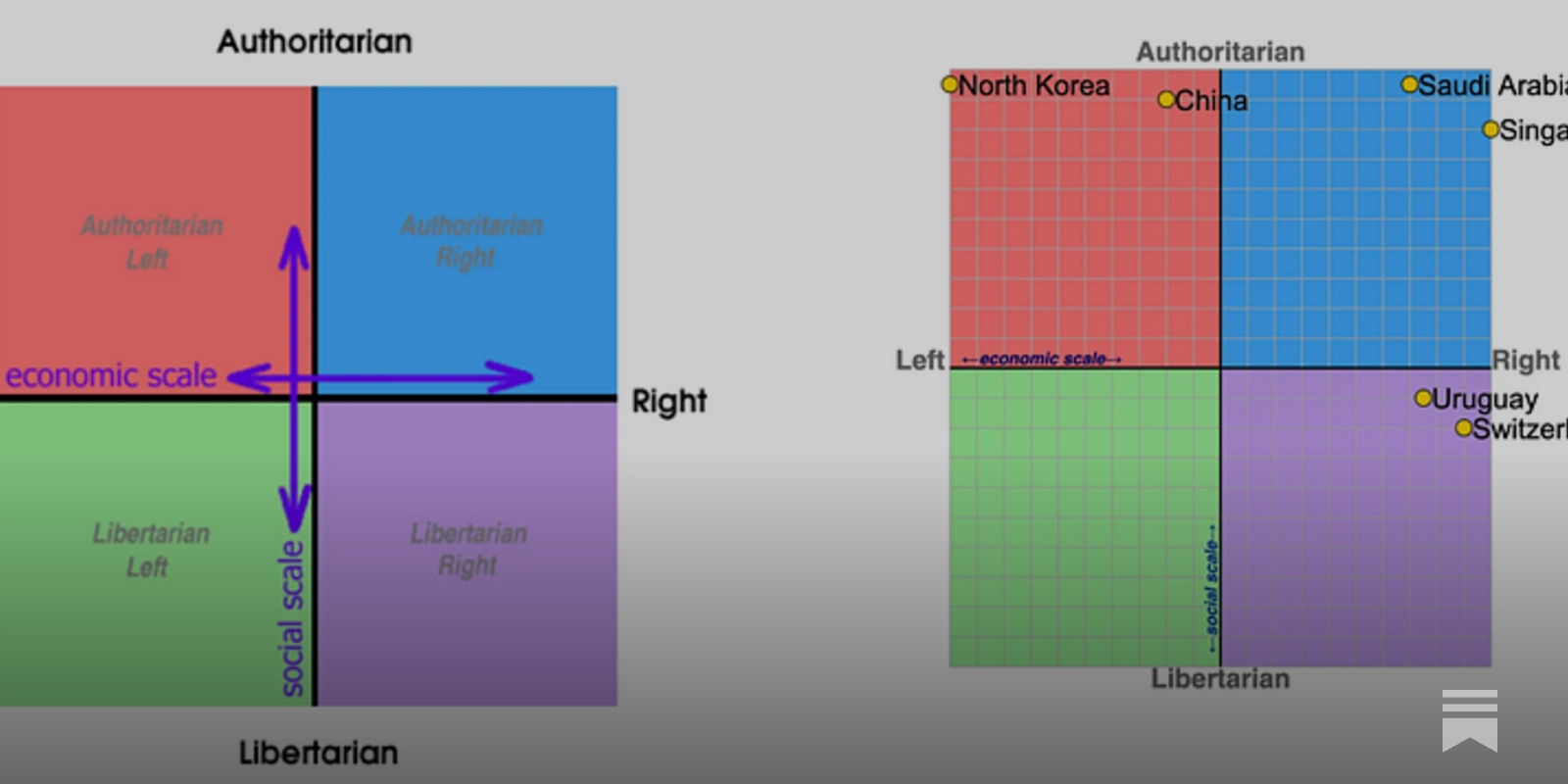 Neither Left nor Right. But either here or there.