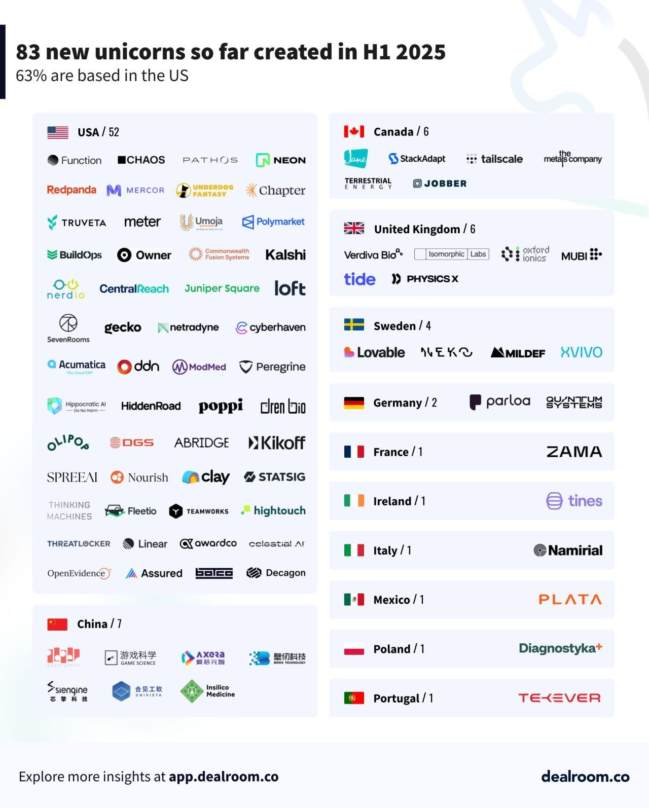 graphical user interface, application