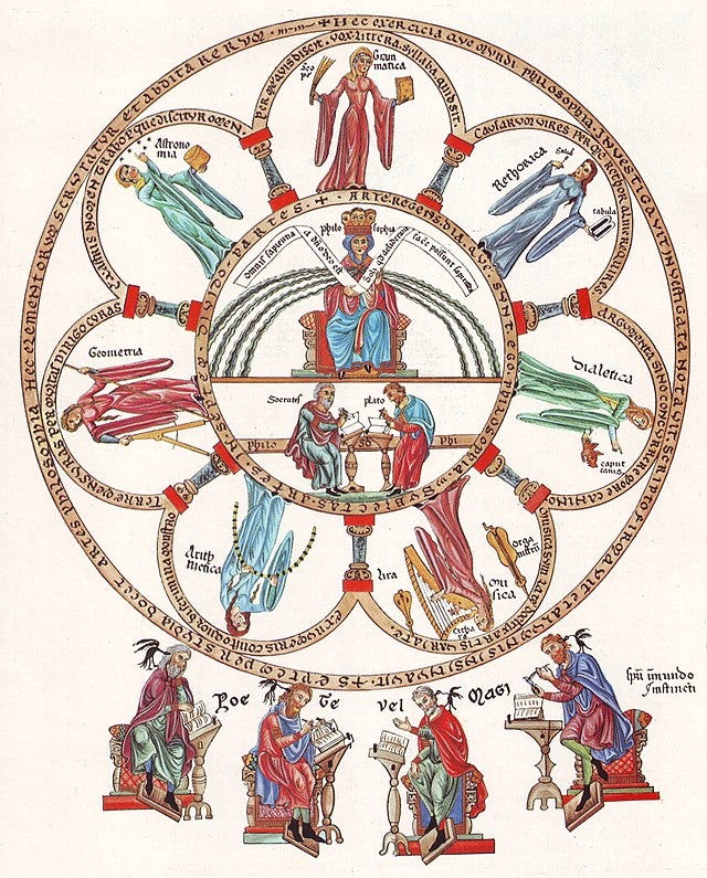 Philosophia et septem artes liberales, from the Hortus deliciarum of Herrad of Landsberg. Philosophia et septem artes liberales, from the Hortus deliciarum of Herrad of Landsberg.