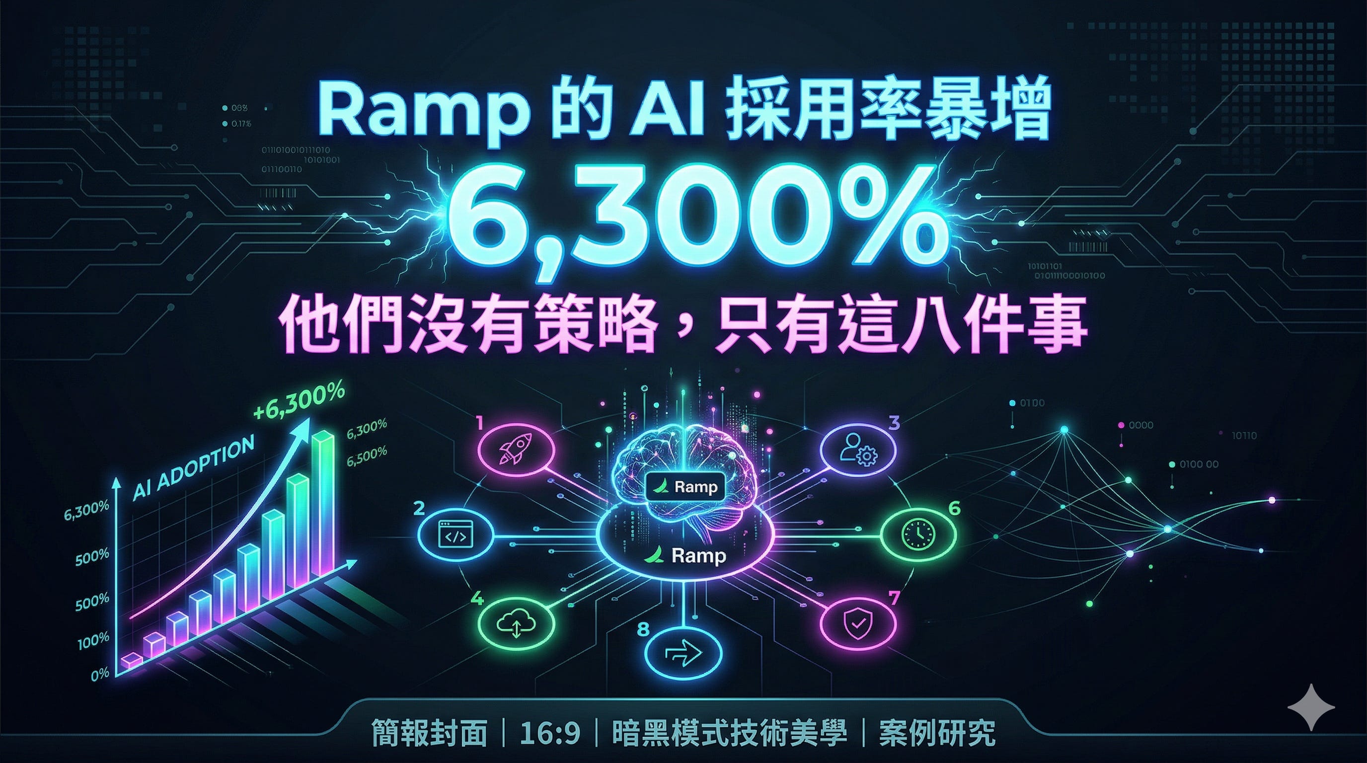 Ramp Ai Stack Ramp 的 AI 採用率暴增 6,300%,他們沒有策略,只有這八件事 - by AI觀察日記 | AI未來週報