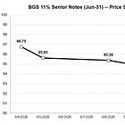 B&G Foods ($BGS): Paying 11% to Stand Still