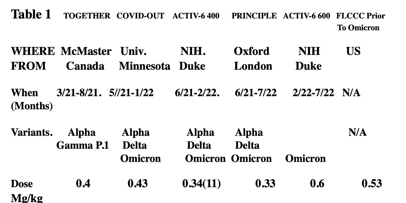 BOMBSHELL: BigPharma-Funded Fraudulent Ivermectin Studies Caused Millions of Deaths Worldwide