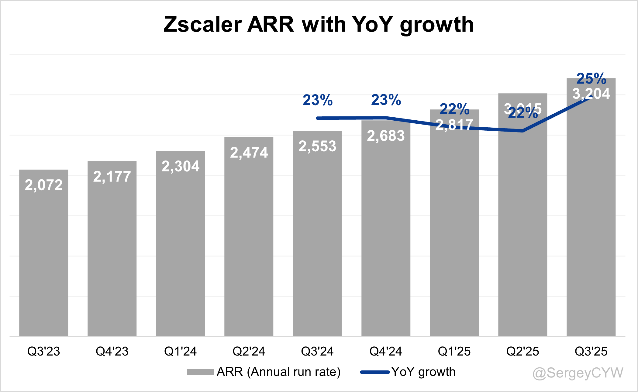 Zscaler Q3 2025 Earnings Analysis - by Sergey