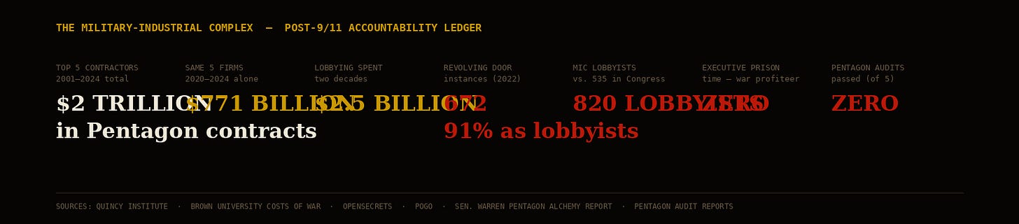Military-Industrial Complex post-9/11 ledger Military-Industrial Complex post-9/11 ledger
