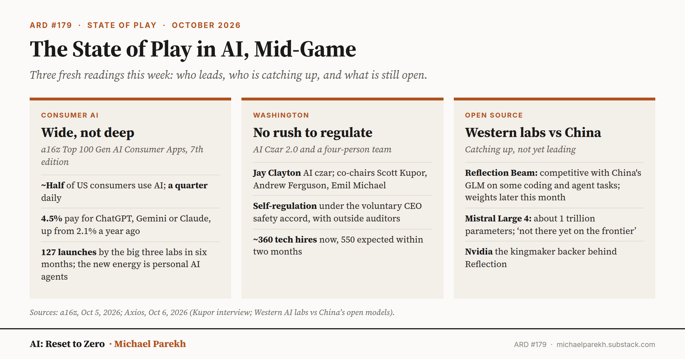 Google is the Consumer AI Company Everyone is Waitig for. ARD #80