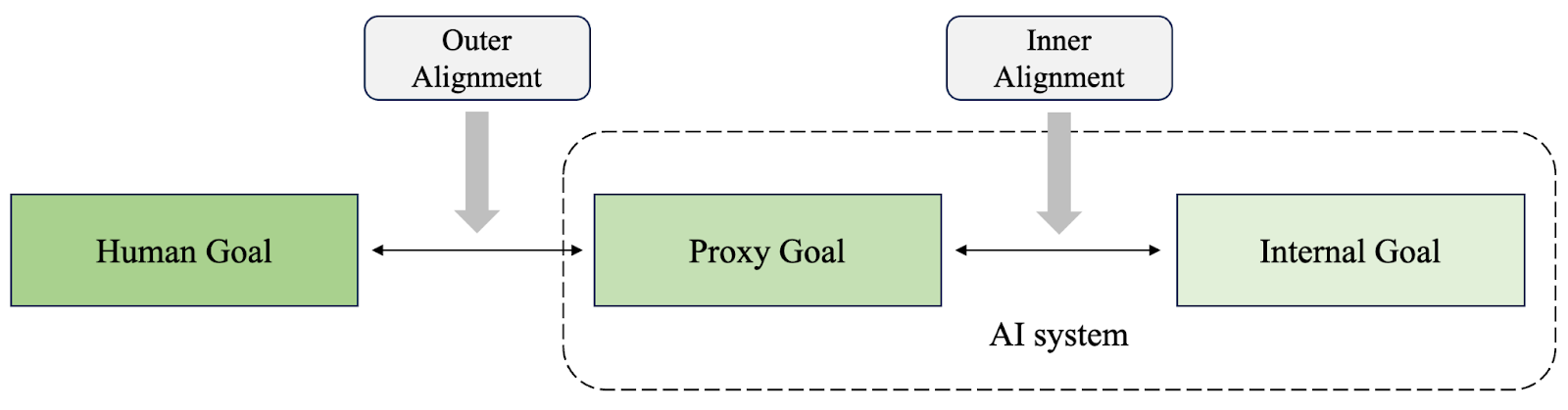 Going Down the AI Alignment Rabbit Hole - Third Arm