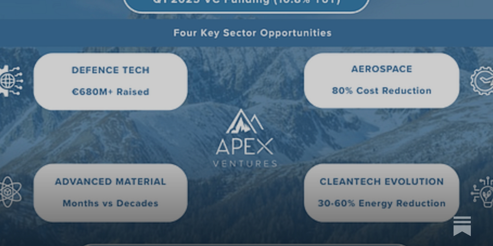European Deep Tech Investment Landscape: Mid-2025 Market Analysis