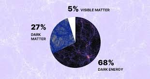 dark energy rose to prominence ...