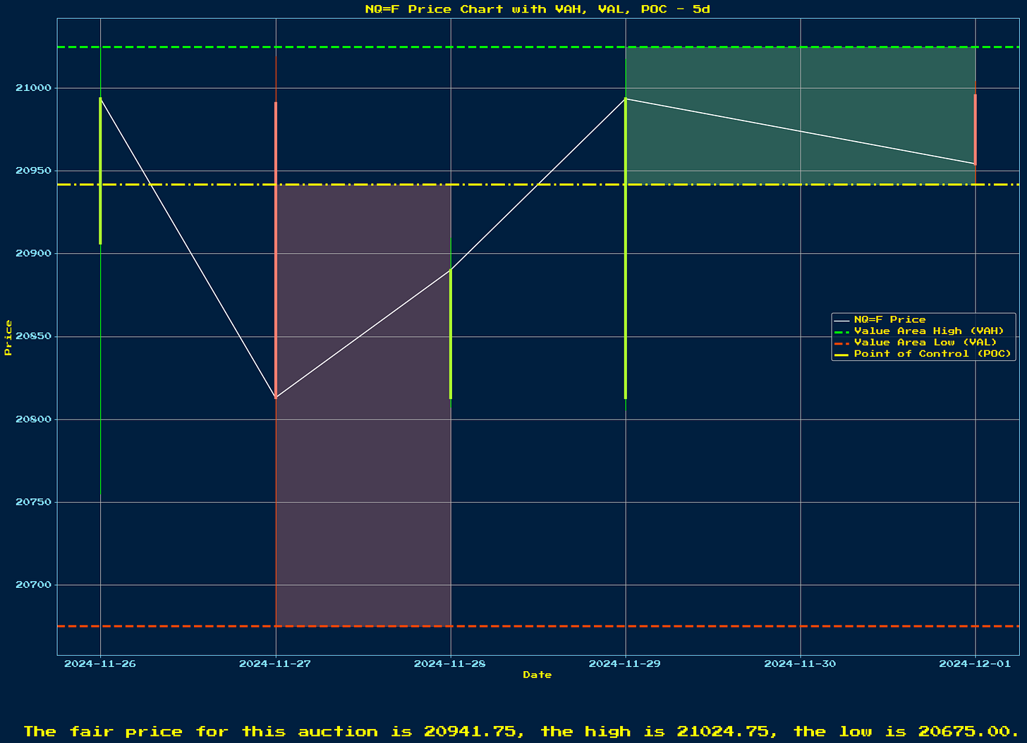 Generated Chart 1