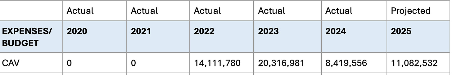 A screenshot of a data

AI-generated content may be incorrect.