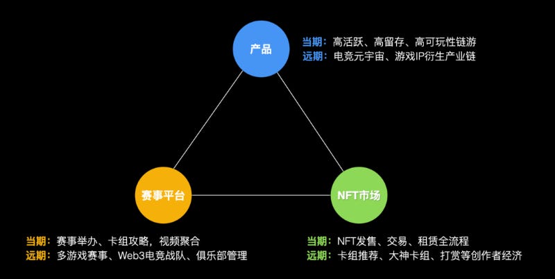 深入ERA7: 一场重构链游生态的探索之旅 深入ERA7: 一场重构链游生态的探索之旅