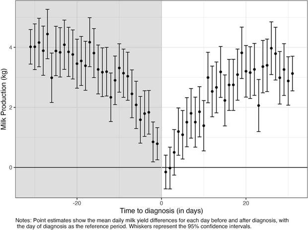 A graph showing the difference between a number of times
AI-generated content may be incorrect.