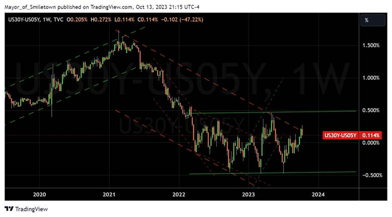 A screen shot of a graph
Description automatically generated A screen shot of a graph
Description automatically generated