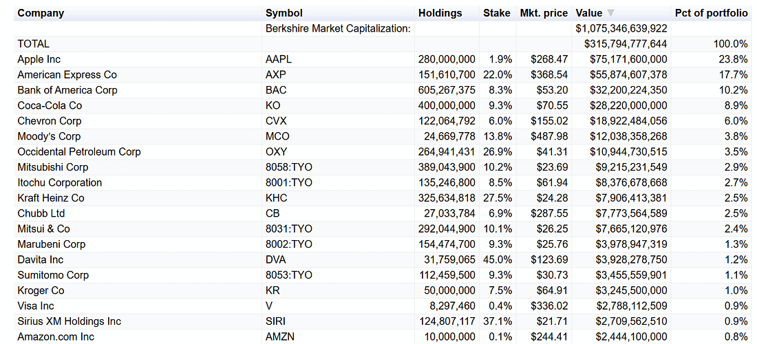 L'action de la semaine 46 / 2025 Https%3A%2F%2Fsubstack Post Media.s3.amazonaws.com%2Fpublic%2Fimages%2Fcd3ffbcb Afa8 4f27 B6db B1821ef589f5 1473x669