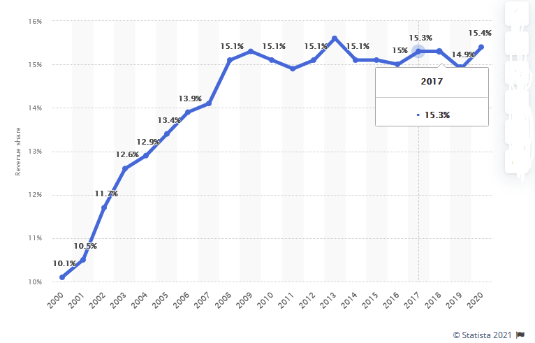 The eastern dollar store