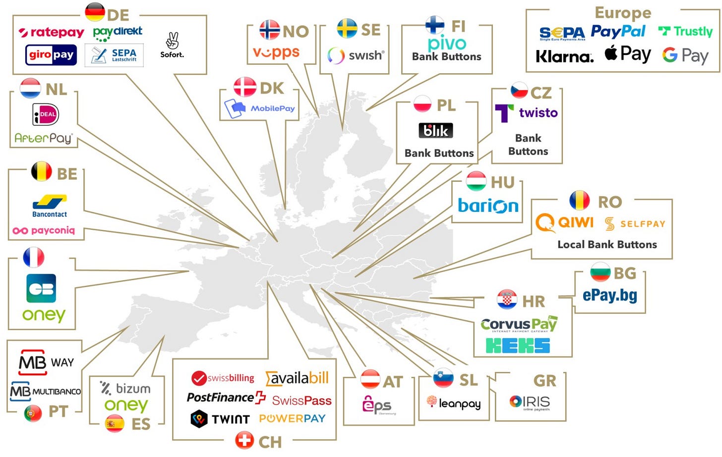 Adyen: Various Payment Options Used By Consumers Adyen: Various Payment Options Used By Consumers