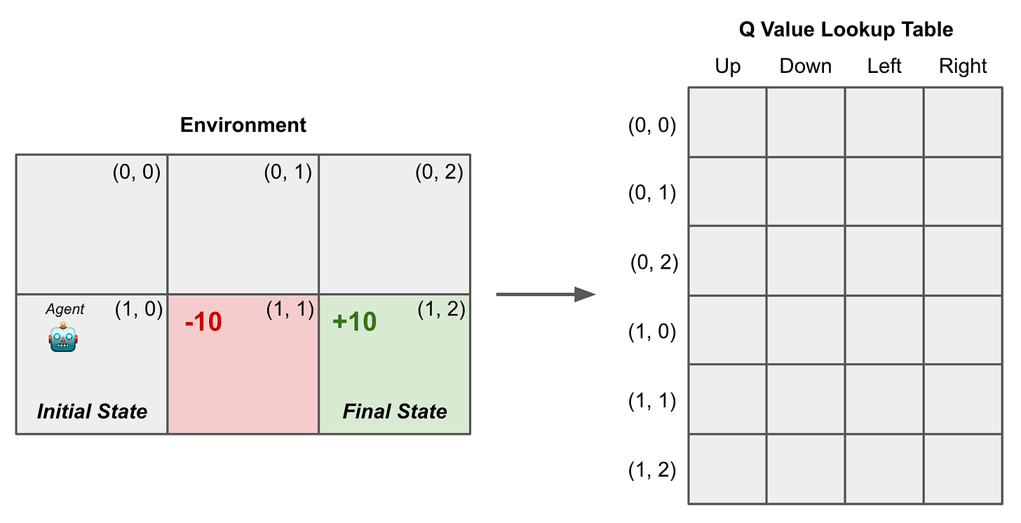 Relprevv Table Basics of Reinforcement Learning for LLMs