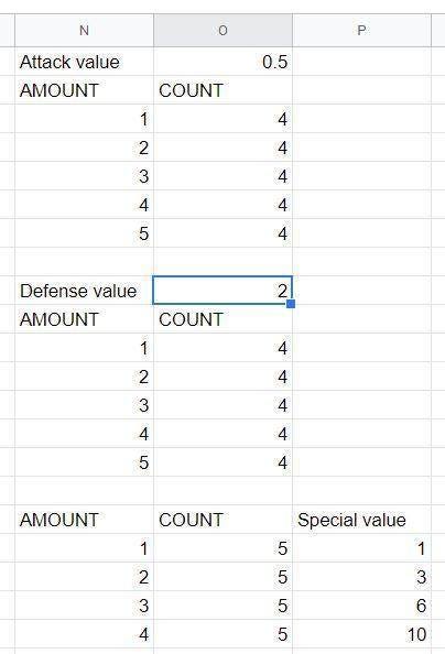 The Ultimate Guide to Spreadsheets for Board Game Designers