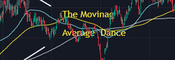 Charts: Gold's Wedge Structure Breakdown