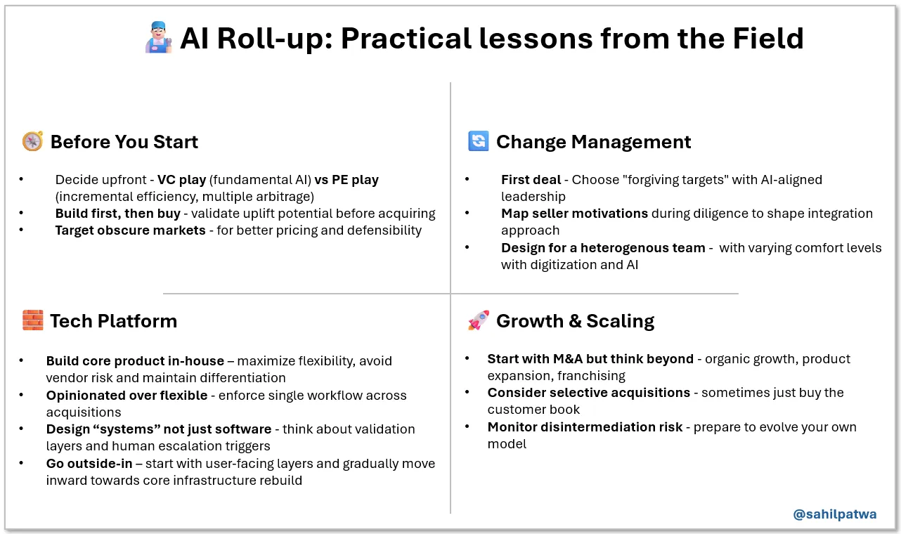 Practical playbooks for AI-powered roll-ups