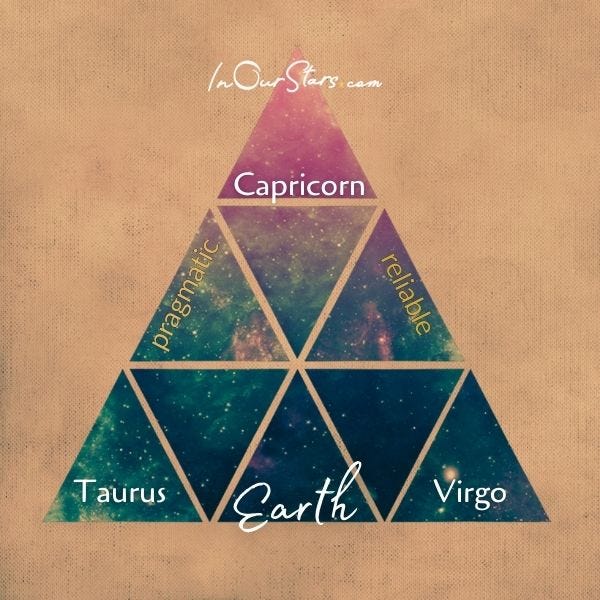 Image of a triangle with the words pragmatic, reliable, earth and the three earth signs Image of a triangle with the words pragmatic, reliable, earth and the three earth signs