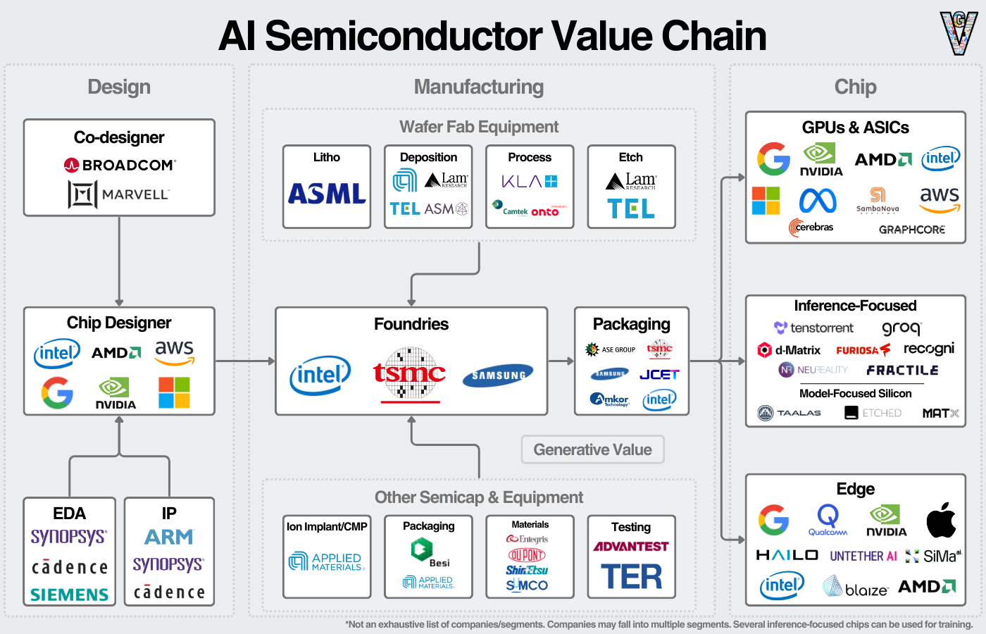 Semiconductor Rms Virtual Model The AI Semiconductor Landscape