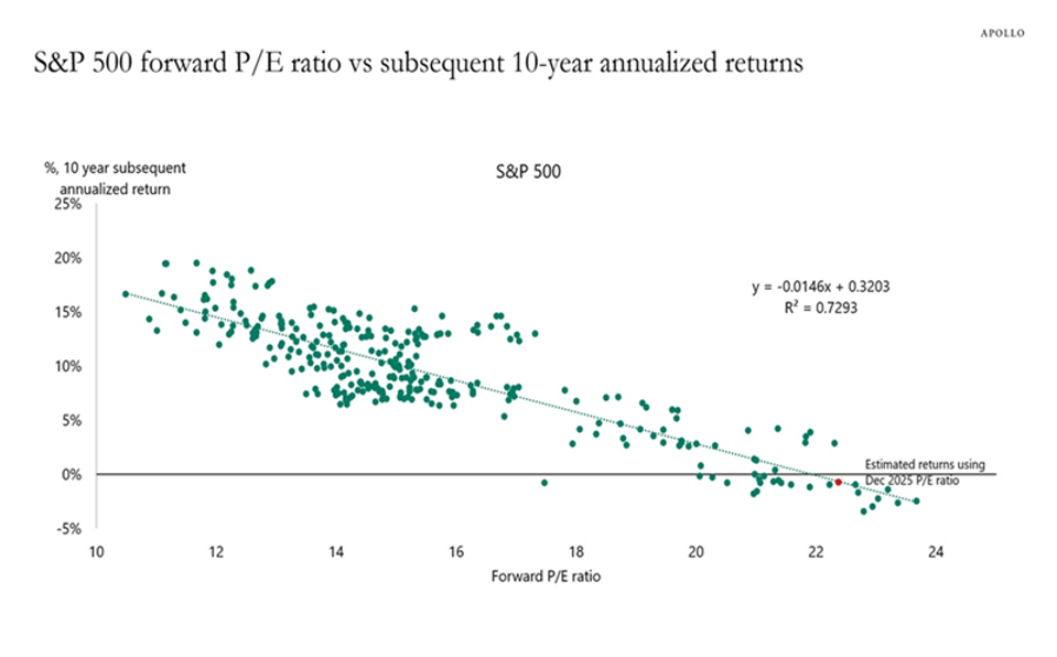 PE-Market-Returns PE-Market-Returns