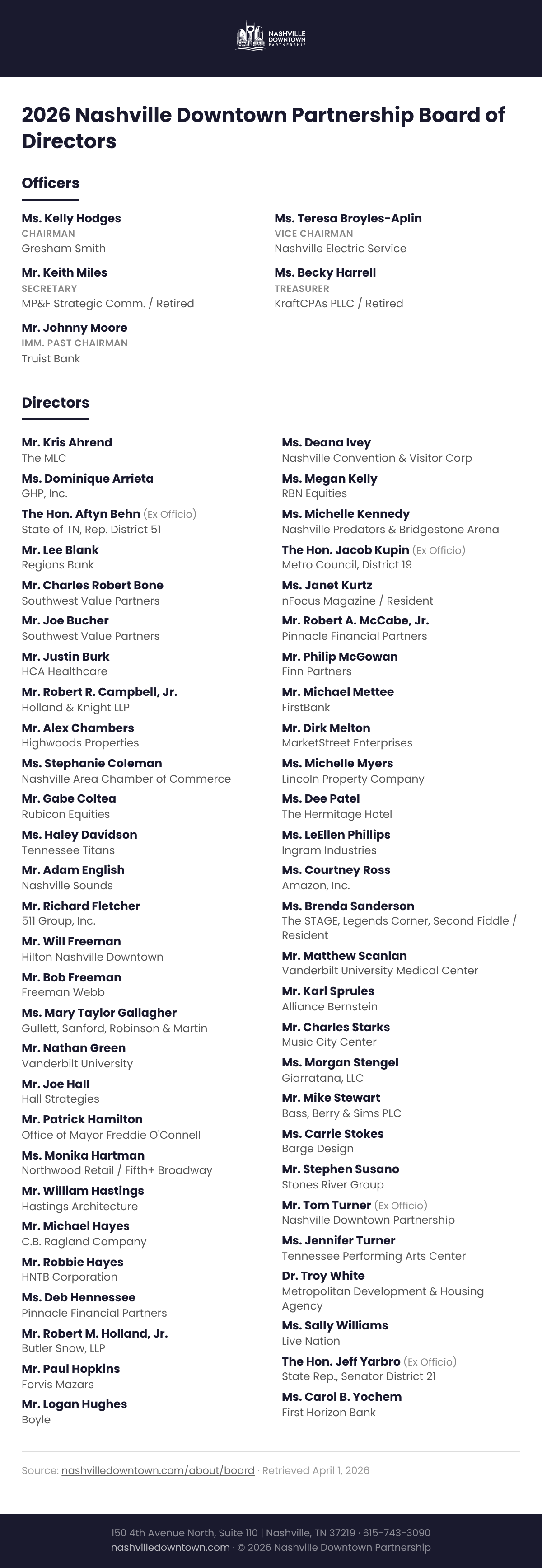 NDP Board of Directors