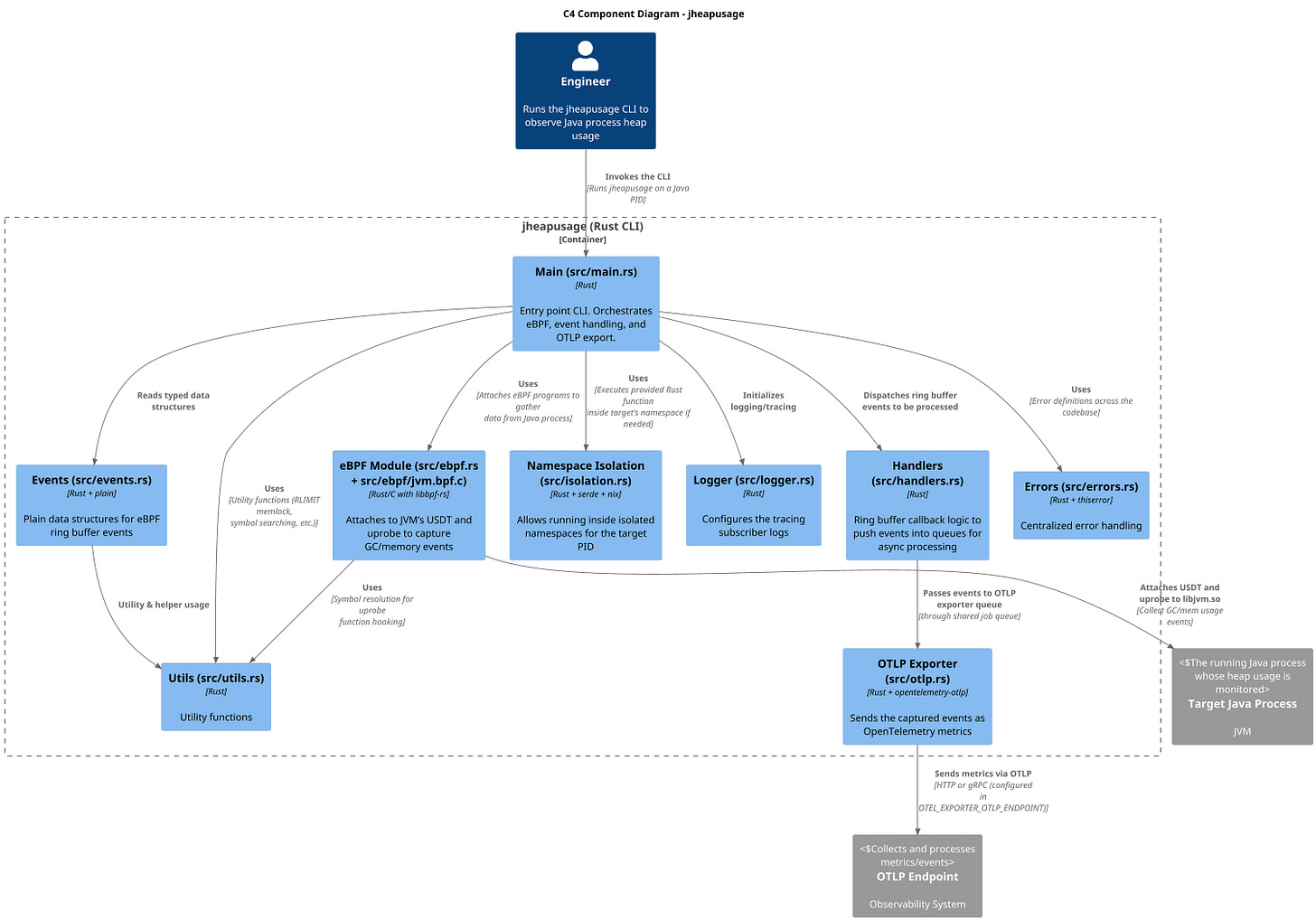 diagram-17468950479679183574.png