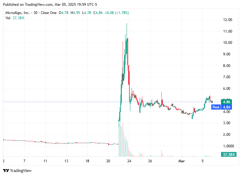 TradingView chart TradingView chart