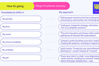 Strategic Pivotery | Meg Scheding | Substack