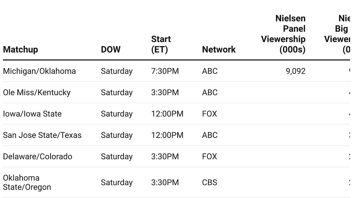 tvmediablog.substack.com