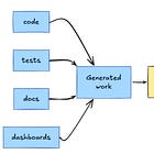The Sign-Off Layer Is Becoming the Real Engineering System