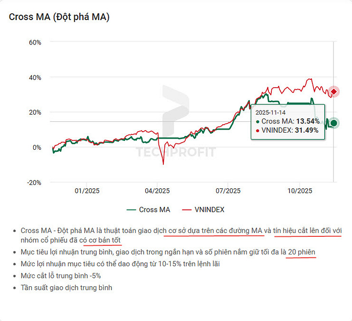 Chiến lược bắt đáy , mua khi điều chỉnh, lướt sóng chốt lãi nhanh lại là chiến lược mang lại hiệu quả nhất