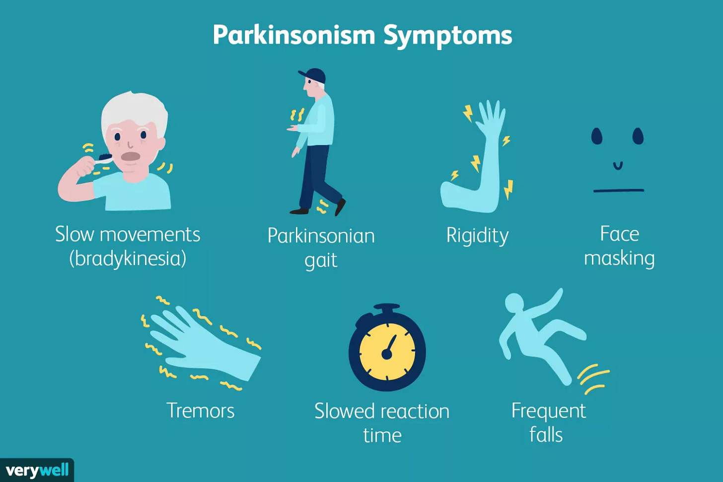 Parkinsonism Symptoms