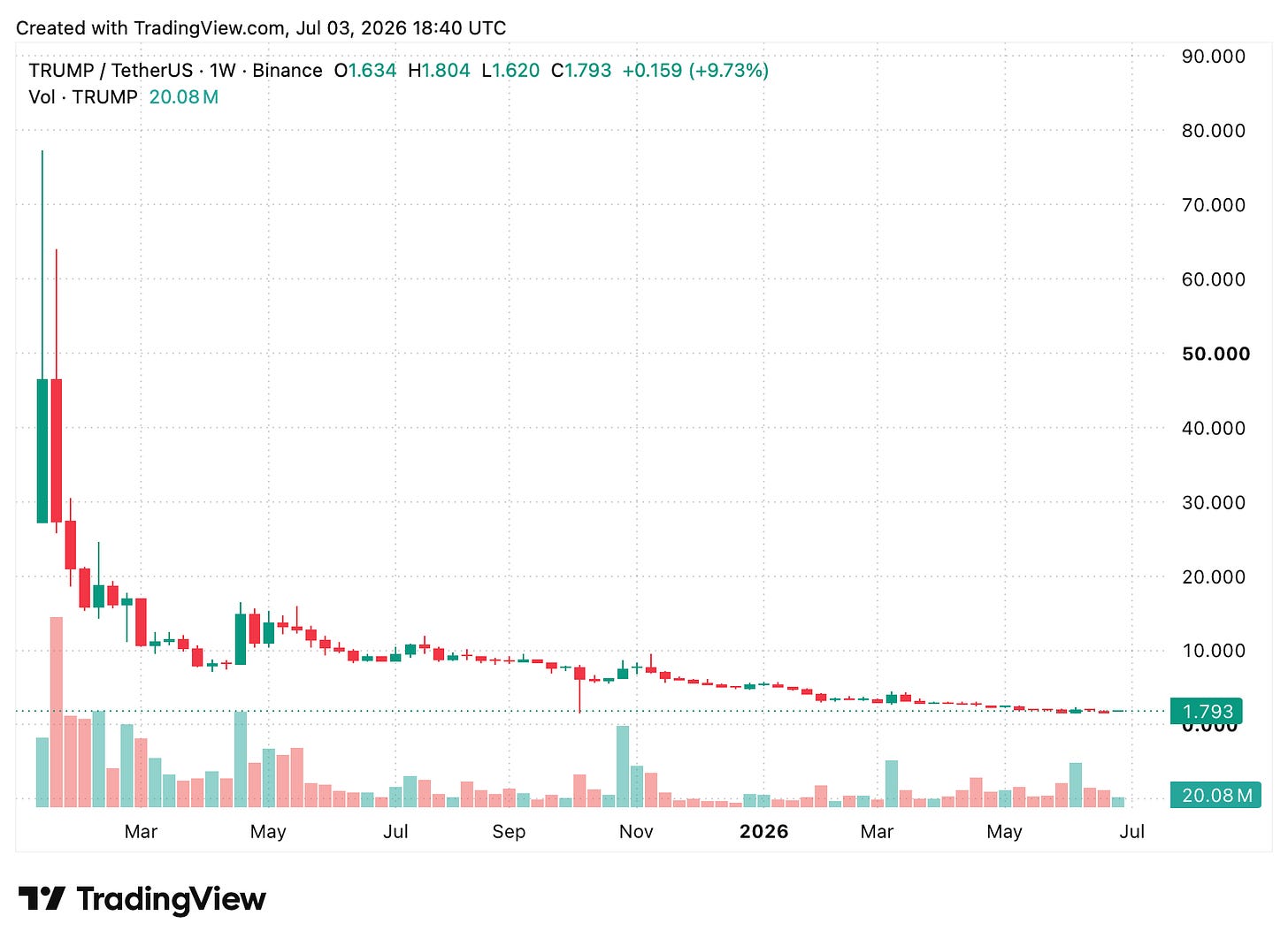 TradingView chart TradingView chart