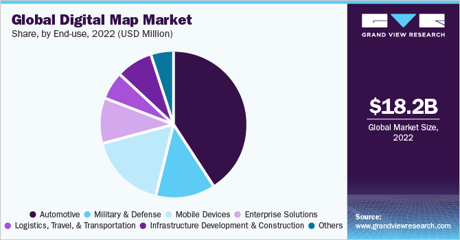 Global Digital Map Market Size & Share Analysis Report, 2030