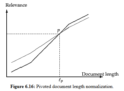 Page relevance vs document length, normalised on a graphical representation Page relevance vs document length, normalised on a graphical representation