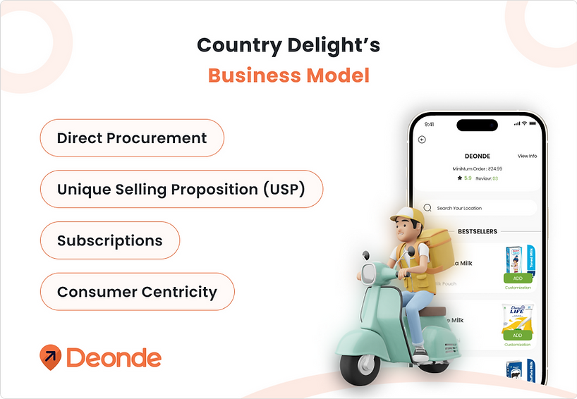 country delight business model 