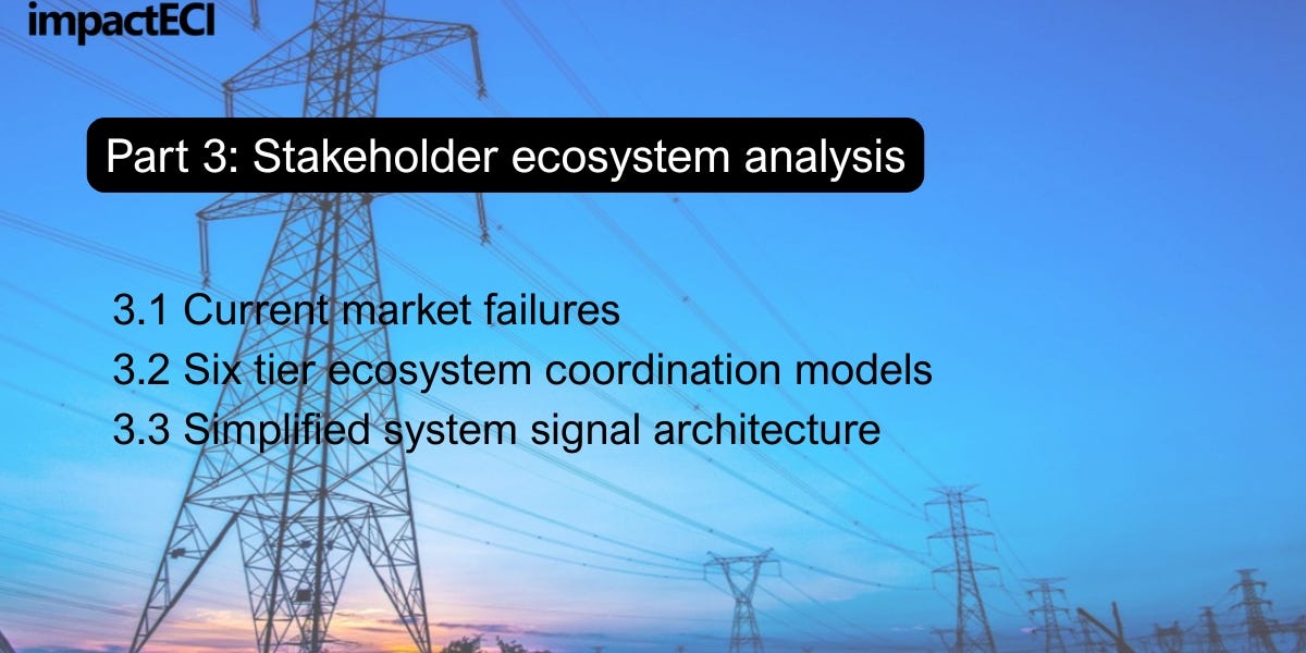 Data Center Flexibility: Chapter 3 - impactECI